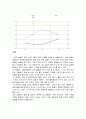   1번 유리기구검정 Calibration of Volumetric Glassware 4  9페이지