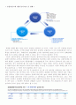 기업분석 모빌리언스(Mobilians) 6페이지