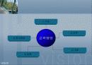 교육행정 정리와 문제(발표자료)(ppt) 2페이지