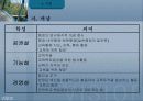 교육행정 정리와 문제(발표자료)(ppt) 3페이지