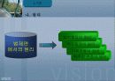 교육행정 정리와 문제(발표자료)(ppt) 5페이지