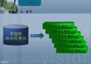 교육행정 정리와 문제(발표자료)(ppt) 6페이지