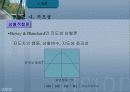 교육행정 정리와 문제(발표자료)(ppt) 20페이지