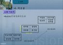 교육행정 정리와 문제(발표자료)(ppt) 21페이지