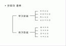 염료와 안료 14페이지