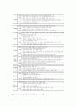 [과학과교육]과학과 ICT(정보통신기술)활용교육의 특징과 필요성, 과학과 ICT(정보통신기술)활용교육의 유의사항, 과학과 ICT(정보통신기술)활용교육의 교수학습방법, 과학과 ICT(정보통신기술)활용교육의 방향 분석 10페이지