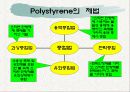 폴리 스티렌의 분석 방법 11페이지