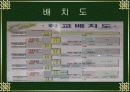학교건축의 사례조사 중 늘푸른 고등학교에 관하여 설명한 파워포인트 자료 입니다. 24페이지