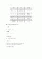 집단탐구수업(학습)의 정의와 특성, 집단탐구수업(학습)의 적용시 유의점과 장단점, 집단탐구수업(학습)의 기본가정, 집단탐구수업(학습)의 전개형태, 집단탐구수업(학습)의 과정, 집단탐구수업(학습)의 실제 분석 4페이지