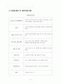 [사회과학] 갯벌체험과 남해여행 기획서 4페이지