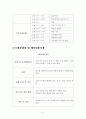 갯벌체험과 남해여행 기획서 4페이지