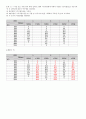 기초수문학(용문각) 3장 1~12번 6페이지