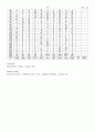 기초수문학(용문각) 3장 1~12번 16페이지
