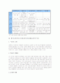 제7차교육과정 ICT(정보통신기술)활용교육의 개념과 구성, 제7차교육과정 ICT(정보통신기술)활용교육의 특징과 변천, 제7차교육과정 ICT(정보통신기술)활용교육의 수업방법, 제7차교육과정 ICT활용교육의 방향 분석 4페이지