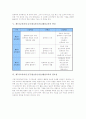 제7차교육과정 ICT(정보통신기술)활용교육의 개념과 구성, 제7차교육과정 ICT(정보통신기술)활용교육의 특징과 변천, 제7차교육과정 ICT(정보통신기술)활용교육의 수업방법, 제7차교육과정 ICT활용교육의 방향 분석 6페이지