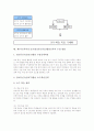 제7차교육과정 ICT(정보통신기술)활용교육의 개념과 구성, 제7차교육과정 ICT(정보통신기술)활용교육의 특징과 변천, 제7차교육과정 ICT(정보통신기술)활용교육의 수업방법, 제7차교육과정 ICT활용교육의 방향 분석 7페이지