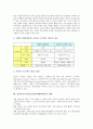정보통신기술(ICT)활용개별화학습의 정의, 목적, 실태, 정보통신기술(ICT)활용개별화학습의 활용자료와 활용방법, 정보통신기술(ICT)활용개별화학습의 방향, 정보통신기술(ICT)활용개별화학습의 효과와 시사점 분석 6페이지