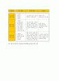 제7차교육과정 정보통신기술활용교육(ICT)의 유형과 특성, 제7차교육과정 정보통신기술활용교육(ICT) 목표와 용어정리, 제7차교육과정 정보통신기술활용교육(ICT) 방법, 제7차교육과정 ICT활용교육의 교수학습방법 4페이지