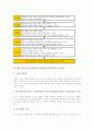 제7차교육과정 정보통신기술활용교육(ICT)의 유형과 특성, 제7차교육과정 정보통신기술활용교육(ICT) 목표와 용어정리, 제7차교육과정 정보통신기술활용교육(ICT) 방법, 제7차교육과정 ICT활용교육의 교수학습방법 5페이지