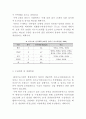 4대강살리기사업의 장점과 단점 4페이지