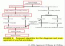  urachal cyst 33페이지