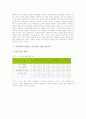 학교붕괴(교실붕괴, 학급붕괴)의 의미와 원인, 학교붕괴(교실붕괴, 학급붕괴)의 제 측면과 요소 및 관련 설문조사, 학교붕괴(교실붕괴, 학급붕괴)의 현황과 사례, 학교붕괴(교실붕괴, 학급붕괴)의 해결 과제 분석 6페이지