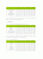 학교붕괴(교실붕괴, 학급붕괴)의 의미와 원인, 학교붕괴(교실붕괴, 학급붕괴)의 제 측면과 요소 및 관련 설문조사, 학교붕괴(교실붕괴, 학급붕괴)의 현황과 사례, 학교붕괴(교실붕괴, 학급붕괴)의 해결 과제 분석 8페이지
