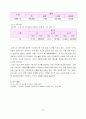 수원시 도시지역분석  15페이지