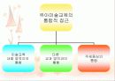 유아교육의 미술적 통합에 대한 모든것 PPT  5페이지