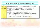 유아교육의 미술적 통합에 대한 모든것 PPT  15페이지