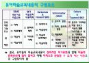 유아의 미술교육 내용에 대한 분석PPT(25페이지) 9페이지