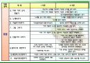 유아의 미술교육 내용에 대한 분석PPT(25페이지) 13페이지