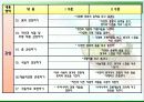 유아의 미술교육 내용에 대한 분석PPT(25페이지) 14페이지