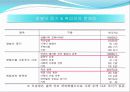 맞벌이 가정의 실태와 취업모와 영․ 유아간의 애착형성 요인에 관한 실증 분석  6페이지