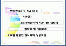 ASP를 활용한 자영기업의 정보화 네트워크[e-비즈니스][PPT][ASP][자영기업] 2페이지