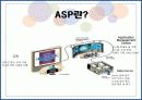 ASP를 활용한 자영기업의 정보화 네트워크[e-비즈니스][PPT][ASP][자영기업] 5페이지