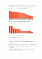 국내 불법다운로드 실태와 문제점 12페이지
