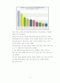 국내 불법다운로드 실태와 문제점 13페이지
