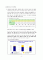 국내 불법다운로드 실태와 문제점 16페이지