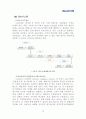 [산업공학 물류] 현대자동차 글로비스 SCM 혁신사례에 관한 보고서 22페이지