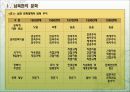 남북한 문화와 통일문화 5페이지