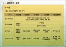 남북한 문화와 통일문화 6페이지