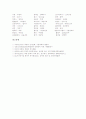 북한말(북한어, 북한언어, 문화어)의 장단점, 북한말(북한어, 북한언어, 문화어) 맞춤법, 북한말(북한어, 북한언어, 문화어) 발음, 북한말(북한어, 북한언어, 문화어) 문체, 북한말(북한어, 북한언어, 문화어) 사례 8페이지