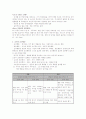 행동주의 상담 이론 4페이지