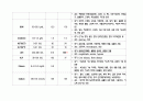 간호과정 적용사례 보고서(사례: 대퇴경부 골절) 10페이지