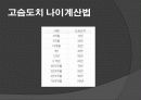 고슴도치 요점정리 10페이지