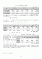 반도체 산업의 최근 현황 22페이지