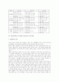 도덕과(도덕교육)의 성격과 교육과정변천, 중등(중학교) 도덕과(도덕교육)의 교육목표, 중등(중학교) 도덕과(도덕교육) 내용체계, 중등(중학교) 도덕과(도덕교육) 교수학습, 중등(중학교) 도덕과(도덕교육) 교육평가 6페이지