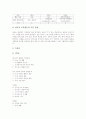 중학교(중등) 기술가정교육(기술가정과) 목표, 중학교(중등) 기술가정교육(기술가정과) 대상과 범위, 중학교(중등) 기술가정교육(기술가정과) 내용체계와 운영, 중학교 기술가정교육(기술가정과) 평가와 개선과제 7페이지