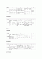 중학교(중등) 도덕교육(도덕과) 교육실태, 중학교(중등) 도덕교육(도덕과) 학습내용, 중학교(중등) 도덕교육(도덕과) 통일교육, 중학교(중등) 도덕교육(도덕과) 홀리스틱학습, 중학교(중등) 도덕교육(도덕과) 평가 7페이지
